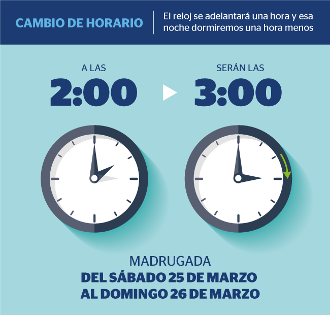 bancomer-horarios