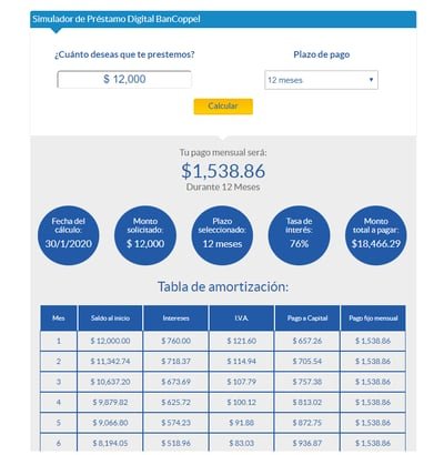 prestamos-coppel