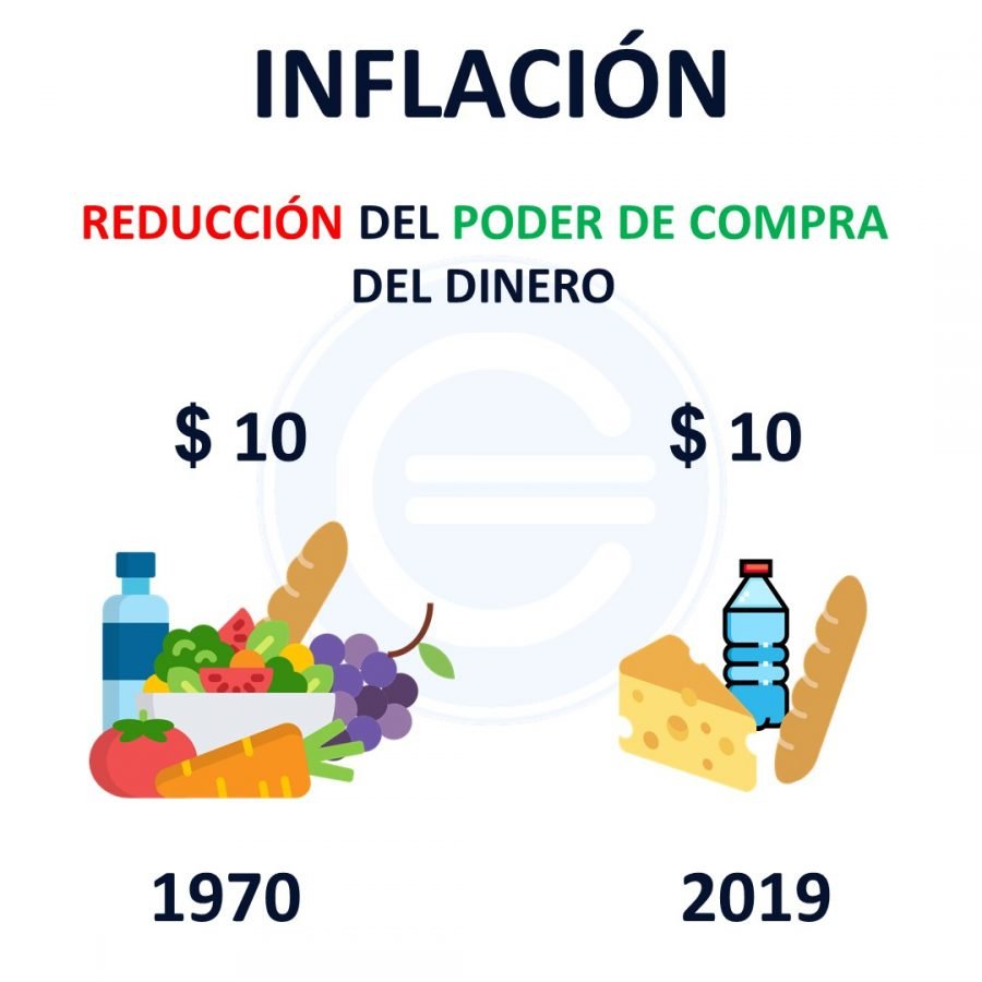 que-es-la-inflacion