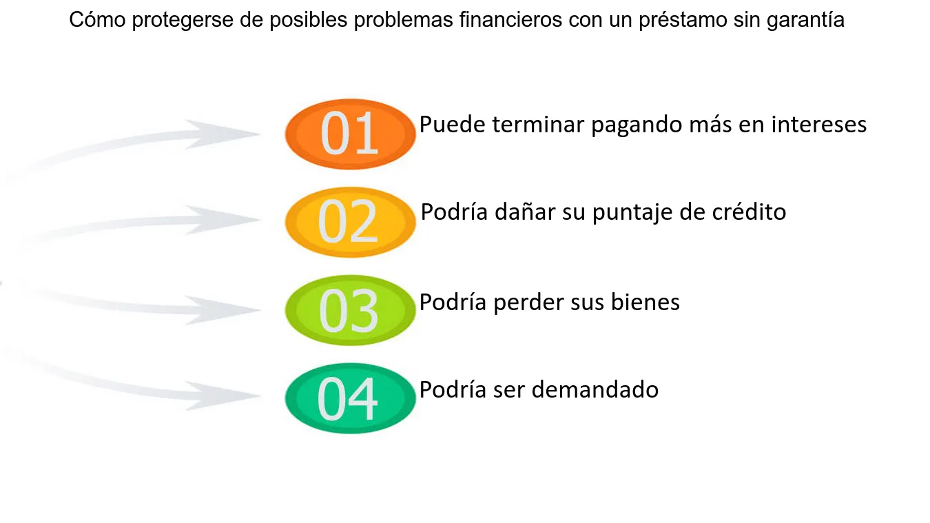 prestamos-personales-sin-buro-y-sin-garantia